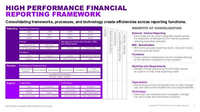 regulatory frameworks for financial reporting 1 regulatory framework of financial reporting 10 learning objectives after studying this chapter, the reader will be able to understand the: need for the existence of a regulatory framework. regulatory frameworks for financial reporting 1 regulatory framework of financial reporting 10 learning objectives after studying this chapter, the reader will be able to understand the: need for the existence of a regulatory framework.