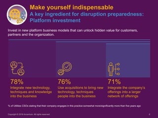 6
Make yourself indispensable
A key ingredient for disruption preparedness:
Platform investment
Invest in new platform bus...