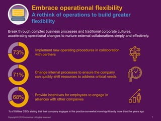 7
Break through complex business processes and traditional corporate cultures,
accelerating operational changes to nurture...