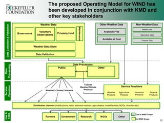 The proposed Operating Model for WIND has
                                                             been developed in c...