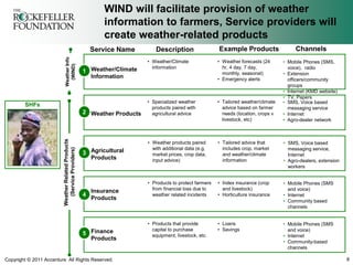 WIND will facilitate provision of weather
                                                            information to farme...