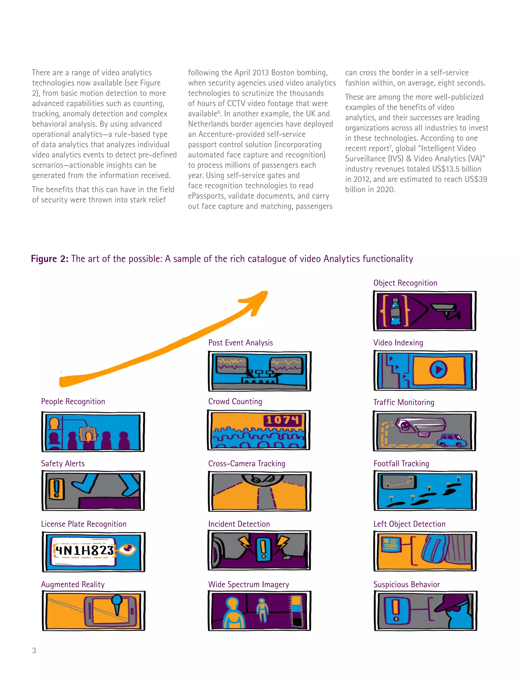 There are a range of video analytics
technologies now available (see Figure
2), from basic motion detection to more
advanced capabilities such as counting,
tracking, anomaly detection and complex
behavioral analysis. By using advanced
operational analytics—a rule-based type
of data analytics that analyzes individual
video analytics events to detect pre-defined
scenarios—actionable insights can be
generated from the information received.
The benefits that this can have in the field
of security were thrown into stark relief
following the April 2013 Boston bombing,
when security agencies used video analytics
technologies to scrutinize the thousands
of hours of CCTV video footage that were
available6
. In another example, the UK and
Netherlands border agencies have deployed
an Accenture-provided self-service
passport control solution (incorporating
automated face capture and recognition)
to process millions of passengers each
year. Using self-service gates and
face recognition technologies to read
ePassports, validate documents, and carry
out face capture and matching, passengers
Figure 2: The art of the possible: A sample of the rich catalogue of video Analytics functionality
3
can cross the border in a self-service
fashion within, on average, eight seconds.
These are among the more well-publicized
examples of the benefits of video
analytics, and their successes are leading
organizations across all industries to invest
in these technologies. According to one
recent report7
, global “Intelligent Video
Surveillance (IVS) & Video Analytics (VA)”
industry revenues totaled US$13.5 billion
in 2012, and are estimated to reach US$39
billion in 2020.
People Recognition Crowd Counting
Post Event Analysis
Traffic Monitoring
Video Indexing
Object Recognition
Safety Alerts Cross-Camera Tracking Footfall Tracking
License Plate Recognition Incident Detection Left Object Detection
Augmented Reality Wide Spectrum Imagery Suspicious Behavior
 