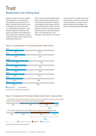 Numerous trends in the survey indicate
that broadcasters are “striking back.”
International online video services (i.e.,
Netflix, YouTube) still dominate, but use
of local/national online video service
(i.e., local/national broadcaster or video
website) is gradually increasing. Forty
percent of consumers use local/national
online video service, indicating a gradual
increase since 2012 when 37 percent used
local/national (Figure 12).
Half of consumers (53%) globally would
value receiving all video services from a
single provider offering fully integrated
services (single content catalog and bill)
across different devices (Figure 13). They
value this more than a provider offering a
unified front end to services provided by
others. Just 36 percent said it was
important or very important to receive all
video services from a single provider that
would provide a unified front end to the
services provided by third party content
provider (single content catalogue, e.g.,
portal, but multiple billing relationships).
Figure 12: Local/national vs. international online video services
Figure 13: Importance of receiving all video services from a single provider
8 Video-Over-Internet Consumer Survey 2013 | © 2013 Accenture. All rights reserved.
26% 38% 27% 9%
17% 30% 35% 18%
36%
53%
...if this provider would provide a unified front end to the services provided by third party content provider
(single content catalogue e.g. portal, but multiple billing relationships)
...if this provider would provide a fully integrated services (single content catalogue and bill)
Not important Somewhat important Important Very important
Source: Accenture Video Solutions Survey 2013
Source: Accenture Video Solutions Survey 2013
Trust
Broadcasters are striking back
2012
2013
63%37%
60%40%
France
UK
53%47%
57%43%
USA
Spain
58%42%
61%39%
Brazil
Italy
64%36%
66%34%
InternationalLocal Content
 