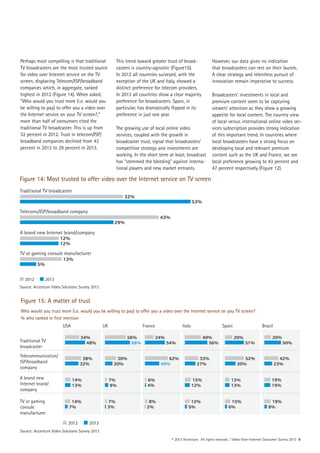 Figure 14: Most trusted to offer video over the Internet service on TV screen
© 2013 Accenture. All rights reserved. | Video-Over-Internet Consumer Survey 2013 9
Traditional TV broadcaster
32%
53%
Telecoms/ISP/broadband company
43%
29%
A brand new Internet brand/company
12%
12%
TV or gaming consule manufacturer
13%
5%
2012 2013
Source: Accenture Video Solutions Survey 2013
Perhaps most compelling is that traditional
TV broadcasters are the most trusted source
for video over Internet service on the TV
screen, displacing Telecom/ISP/broadband
companies which, in aggregate, ranked
highest in 2012 (Figure 14). When asked,
“Who would you trust more (i.e. would you
be willing to pay) to offer you a video over
the Internet service on your TV screen?,”
more than half of consumers cited the
traditional TV broadcaster. This is up from
32 percent in 2012. Trust in telecom/ISP/
broadband companies declined from 43
percent in 2012 to 29 percent in 2013.
This trend toward greater trust of broad-
casters is country-agnostic (Figure15).
In 2012 all countries surveyed, with the
exception of the UK and Italy, showed a
distinct preference for telecom providers.
In 2013 all countries show a clear majority
preference for broadcasters. Spain, in
particular, has dramatically flipped in its
preference in just one year.
The growing use of local online video
services, coupled with the growth in
broadcaster trust, signal that broadcasters‘
competitive strategy and investments are
working. In the short term at least, broadcast
has “stemmed the bleeding” against interna-
tional players and new market entrants.
However, our data gives no indication
that broadcasters can rest on their laurels.
A clear strategy and relentless pursuit of
innovation remain imperative to success.
Broadcasters’ investments in local and
premium content seem to be capturing
viewers’ attention as they show a growing
appetite for local content. The country view
of local versus international online video ser-
vices subscription provides strong indication
of this important trend. In countries where
local broadcasters have a strong focus on
developing local and relevant premium
content such as the UK and France, we see
local preference growing to 43 percent and
47 percent respectively (Figure 12).
Figure 15: A matter of trust
Who would you trust more (i.e. would you be willing to pay) to offer you a video over the Internet service on you TV screen?
% who ranked in first mention
USA UK France Italy Spain Brazil
34%
48%
38%
32%
14%
13%
14%
7%
40%
56%
33%
27%
15%
12%
12%
5%
20%
51%
52%
30%
13%
13%
15%
6%
20%
50%
42%
23%
19%
19%
19%
8%
56%
68%
30%
20%
7%
9%
7%
3%
24%
54%
62%
40%
6%
4%
8%
2%
Traditional TV
broadcaster
Telecommunication/
ISP/broadband
company
A brand new
Internet brand/
company
TV or gaming
consule
manufacturer
2012 2013
Source: Accenture Video Solutions Survey 2013
 