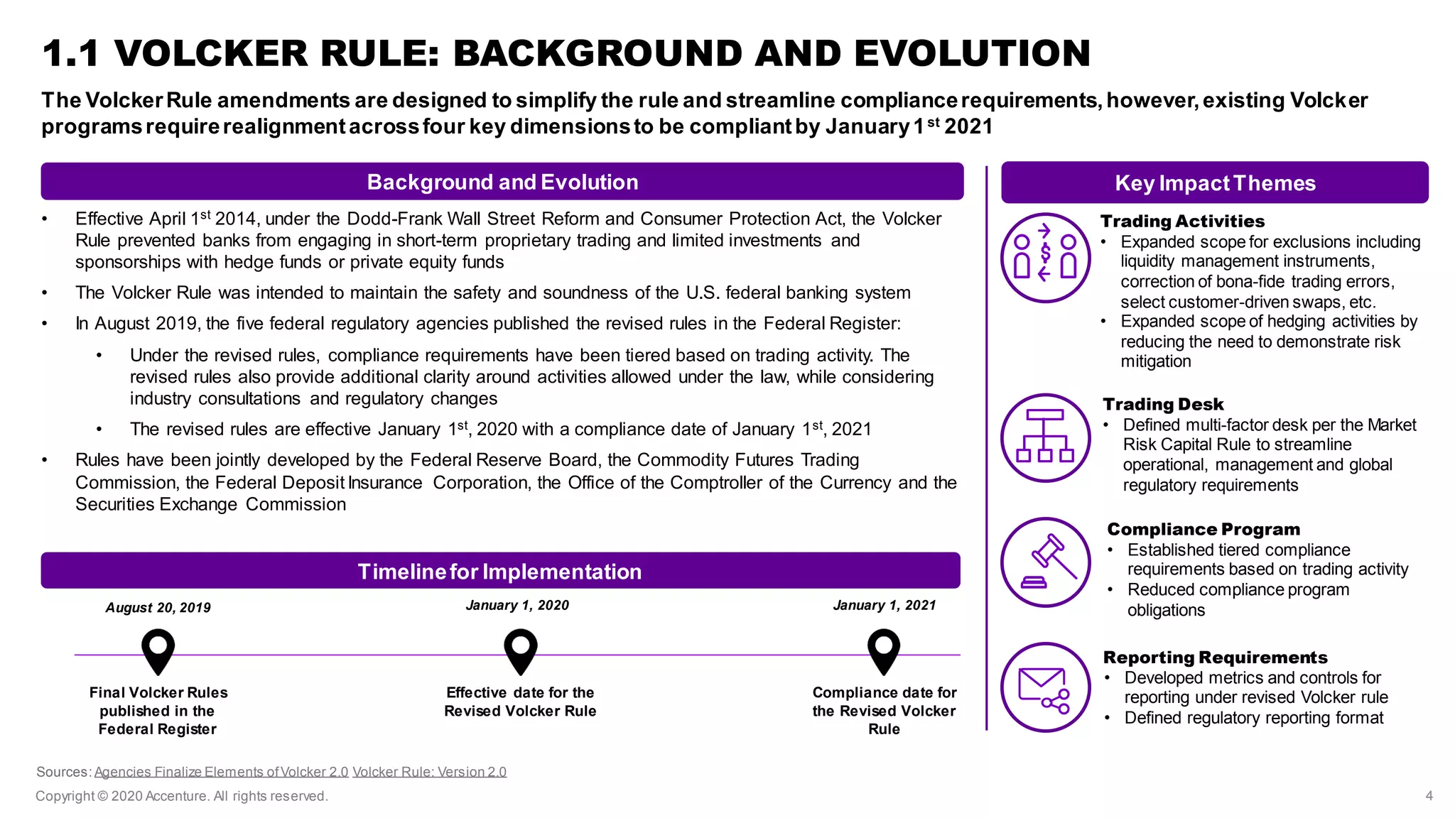 Copyright © 2020 Accenture. All rights reserved. 4
1.1 VOLCKER RULE: BACKGROUND AND EVOLUTION
4
Key ImpactThemes
• Effective April 1st 2014, under the Dodd-Frank Wall Street Reform and Consumer Protection Act, the Volcker
Rule prevented banks from engaging in short-term proprietary trading and limited investments and
sponsorships with hedge funds or private equity funds
• The Volcker Rule was intended to maintain the safety and soundness of the U.S. federal banking system
• In August 2019, the five federal regulatory agencies published the revised rules in the Federal Register:
• Under the revised rules, compliance requirements have been tiered based on trading activity. The
revised rules also provide additional clarity around activities allowed under the law, while considering
industry consultations and regulatory changes
• The revised rules are effective January 1st, 2020 with a compliance date of January 1st, 2021
• Rules have been jointly developed by the Federal Reserve Board, the Commodity Futures Trading
Commission, the Federal Deposit Insurance Corporation, the Office of the Comptroller of the Currency and the
Securities Exchange Commission
Background and Evolution
Timelinefor Implementation
January 1, 2021
Compliance date for
the Revised Volcker
Rule
Effective date for the
Revised Volcker Rule
January 1, 2020
Final Volcker Rules
published in the
Federal Register
August 20, 2019
Trading Activities
• Expanded scope for exclusions including
liquidity management instruments,
correction of bona-fide trading errors,
select customer-driven swaps, etc.
• Expanded scope of hedging activities by
reducing the need to demonstrate risk
mitigation
Trading Desk
• Defined multi-factor desk per the Market
Risk Capital Rule to streamline
operational, management and global
regulatory requirements
Compliance Program
• Established tiered compliance
requirements based on trading activity
• Reduced compliance program
obligations
Reporting Requirements
• Developed metrics and controls for
reporting under revised Volcker rule
• Defined regulatory reporting format
The VolckerRule amendments are designed to simplify the rule and streamline compliancerequirements,however,existing Volcker
programsrequirerealignmentacrossfour key dimensionsto be compliantby January1st
2021
Sources:Agencies Finalize Elements ofVolcker 2.0 Volcker Rule: Version 2.0
 