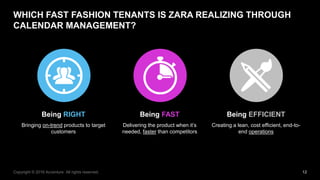 12Copyright © 2016 Accenture All rights reserved.
WHICH FAST FASHION TENANTS IS ZARA REALIZING THROUGH
CALENDAR MANAGEMENT...