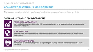 Copyright © 2016 Accenture All rights reserved. 20
ADVANCED MATERIALS MANAGEMENT
The focus on complex materials has change...
