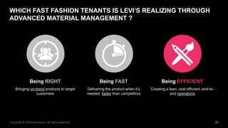21Copyright © 2016 Accenture All rights reserved.
WHICH FAST FASHION TENANTS IS LEVI’S REALIZING THROUGH
ADVANCED MATERIAL...