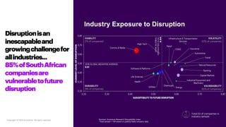 Disruptionisan
inescapableand
growingchallengefor
allindustries...
85%ofSouthAfrican
companiesare
vulnerabletofuture
disru...