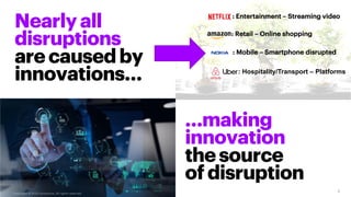 Nearlyall
disruptions
arecausedby
innovations…
5
…making
innovation
thesource
ofdisruption
: Entertainment – Streaming vid...
