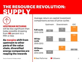 THE RESOURCE REVOLUTION:
DEMAND
U.S. CUSTOMERS
WANT CLEANER
Electricity, petrochemical
and gas-powered solutions
LIQUEFIED...