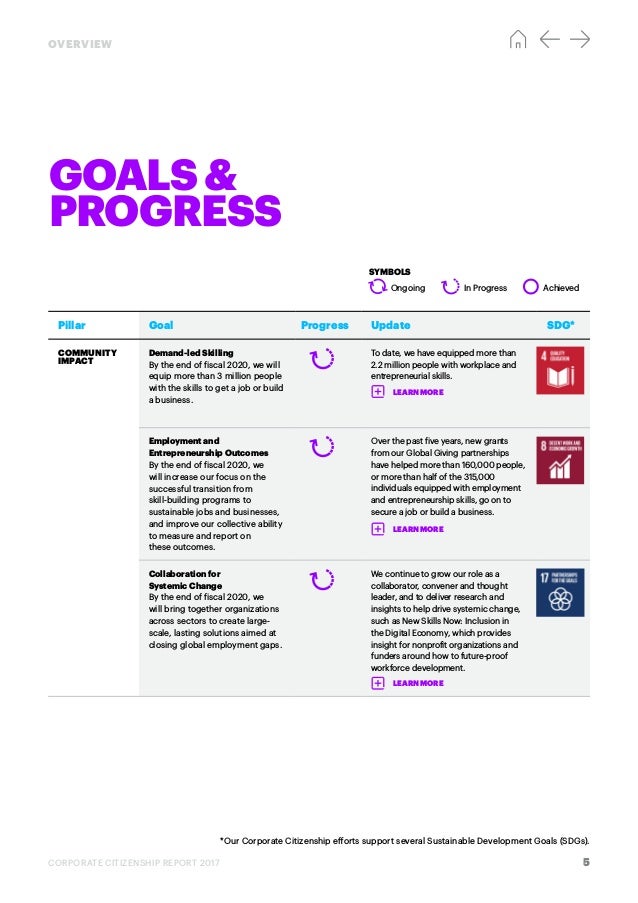 thinking ahead displacement transition solutions
