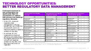 TECHNOLOGY OPPORTUNITIES:
BETTER REGULATORY DATA MANAGEMENT
Continued investment in
new technologies can
significantly hel...