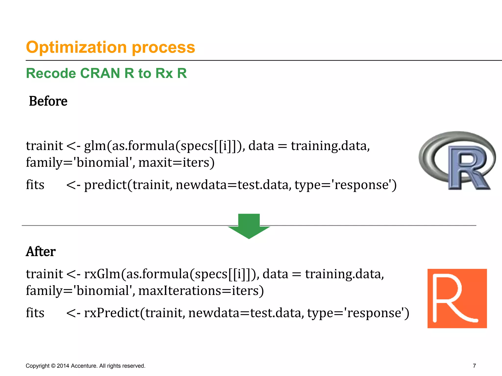 Optimization process Recode CRAN R to Rx R Before trainit <- glm(as.formula(specs[[i]]), data = training.data, family='binomial', maxit=iters) fits <- predict(trainit, newdata=test.data, type='response') After trainit <- rxGlm(as.formula(specs[[i]]), data = training.data, family='binomial', maxIterations=iters) fits <- rxPredict(trainit, newdata=test.data, type='response') Copyright © 2014 Accenture. All rights reserved. 7 