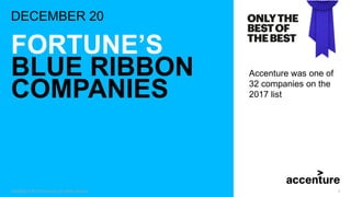 Accenture Ribbon Accenture Recognition RoundUp | PPTX