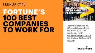 Copyright © 2017 Accenture. All rights reserved. 1
FEBRUARY 15
FORTUNE’S
100 BEST
COMPANIES
TO WORK FOR
Accenture ranked no.
60—up 28 spots from
no. 88 in 2017. This
marks our tenth
consecutive year on the
list and our highest rank
to date.
 