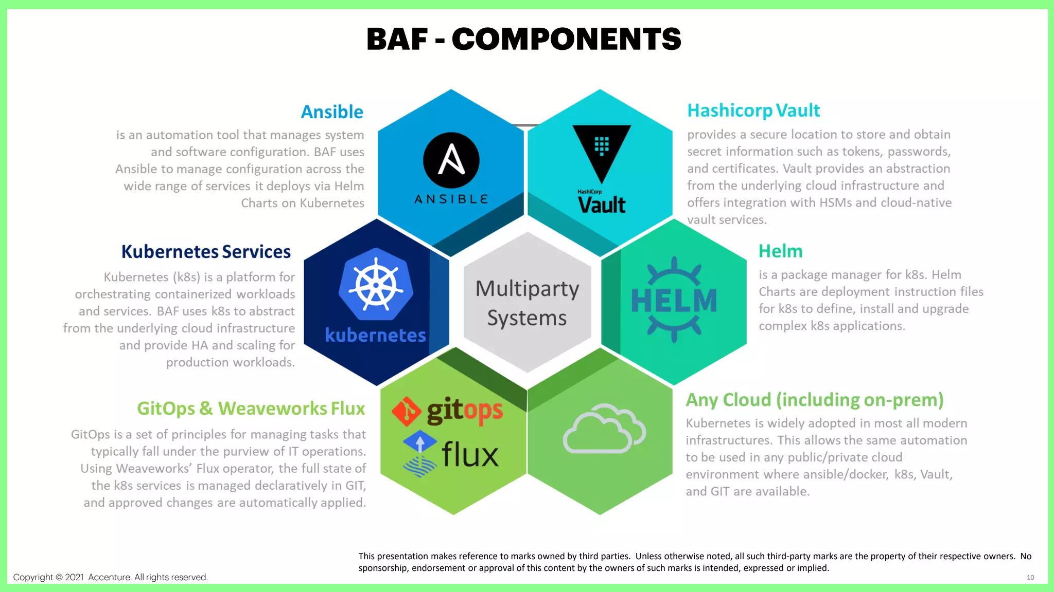 Copyright © 2021 Accenture. All rights reserved. Accenture Confidential Information 10
BAF - COMPONENTS
This presentation makes reference to marks owned by third parties. Unless otherwise noted, all such third-party marks are the property of their respective owners. No
sponsorship, endorsement or approval of this content by the owners of such marks is intended, expressed or implied.
 