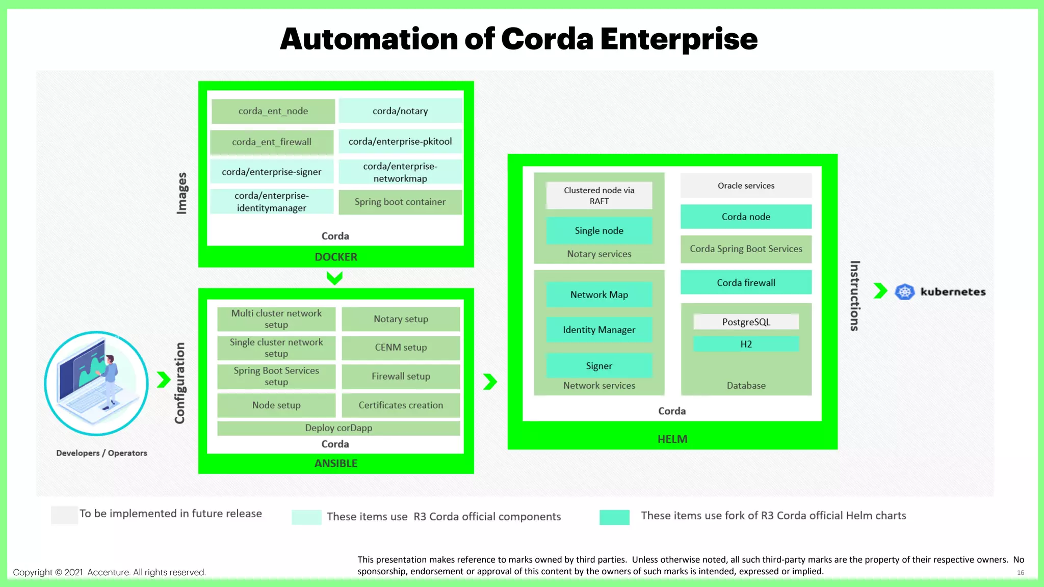 Copyright © 2021 Accenture. All rights reserved. Accenture Confidential Information 16
Automation of Corda Enterprise
This presentation makes reference to marks owned by third parties. Unless otherwise noted, all such third-party marks are the property of their respective owners. No
sponsorship, endorsement or approval of this content by the owners of such marks is intended, expressed or implied.
 