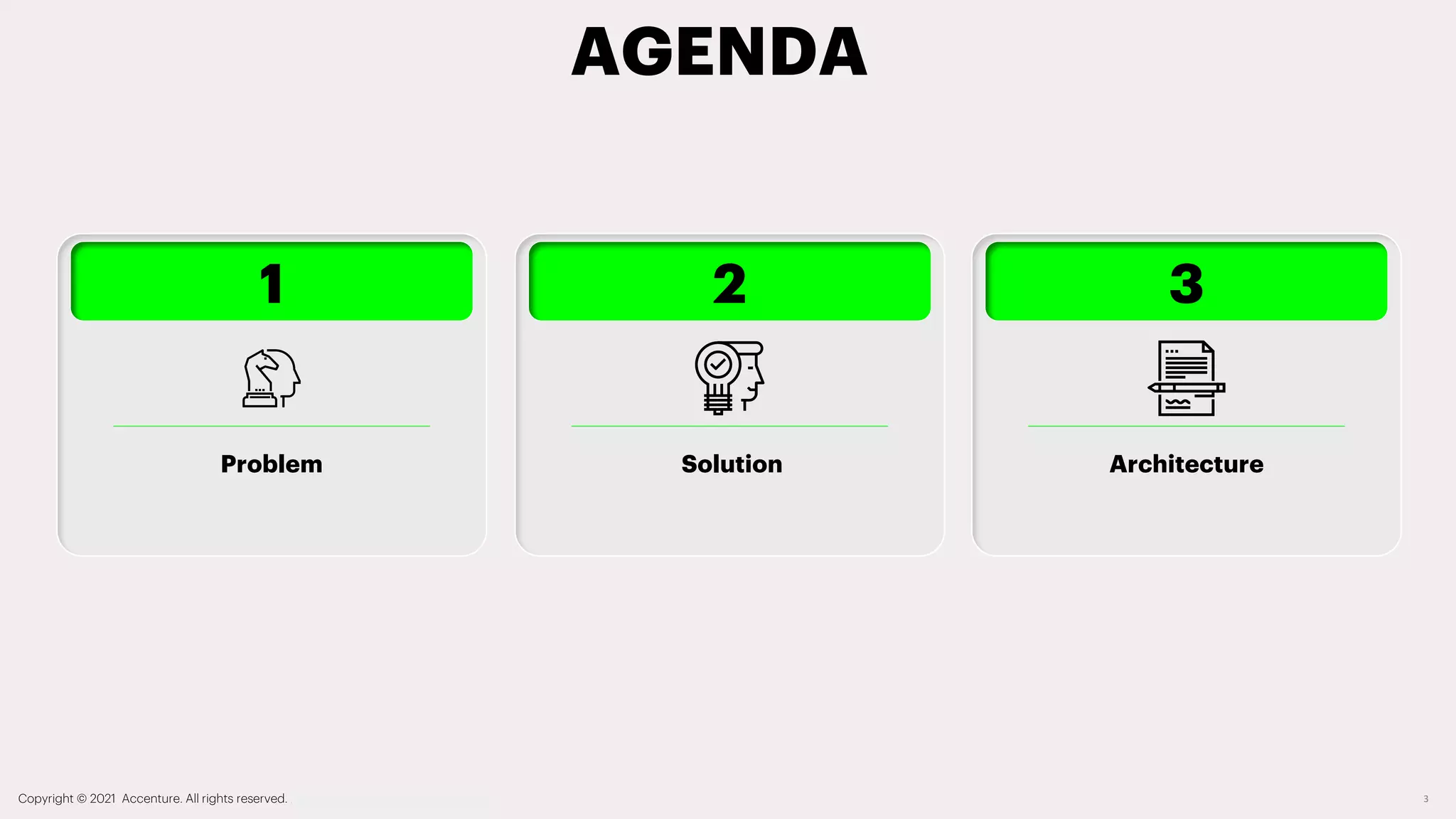 2 3
Solution
1
Problem Architecture
AGENDA
Copyright © 2021 Accenture. All rights reserved. Accenture Confidential Information 3
 