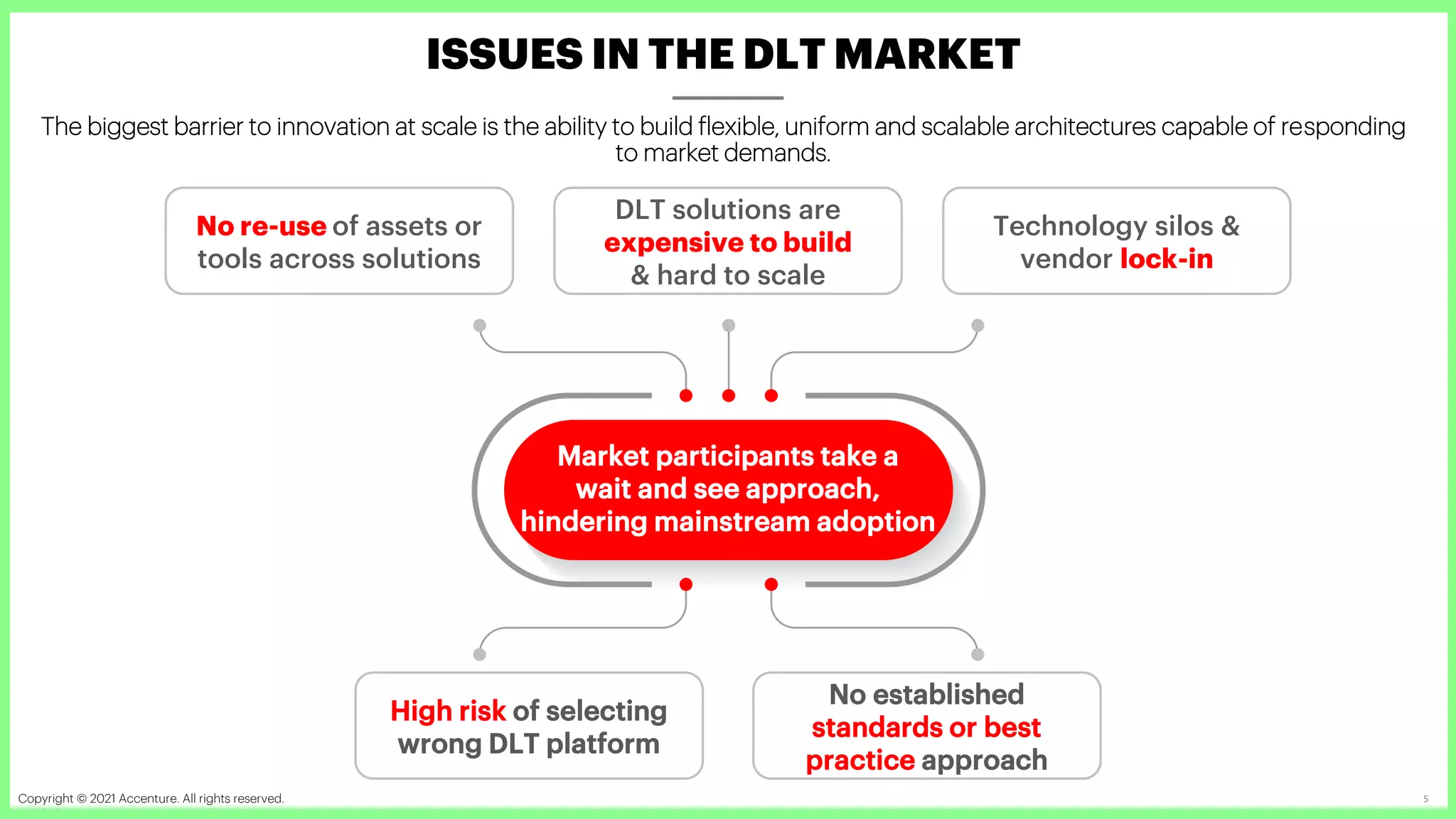 Copyright © 2021 Accenture. All rights reserved. Accenture Confidential Information 5
ISSUES IN THE DLT MARKET
Market participants take a
wait and see approach,
hindering mainstream adoption
No re-use of assets or
tools across solutions
DLT solutions are
expensive to build
& hard to scale
Technology silos &
vendor lock-in
High risk of selecting
wrong DLT platform
No established
standards or best
practice approach
The biggest barrier to innovation at scale is the ability to build flexible, uniform and scalable architectures capable of responding
to market demands.
 