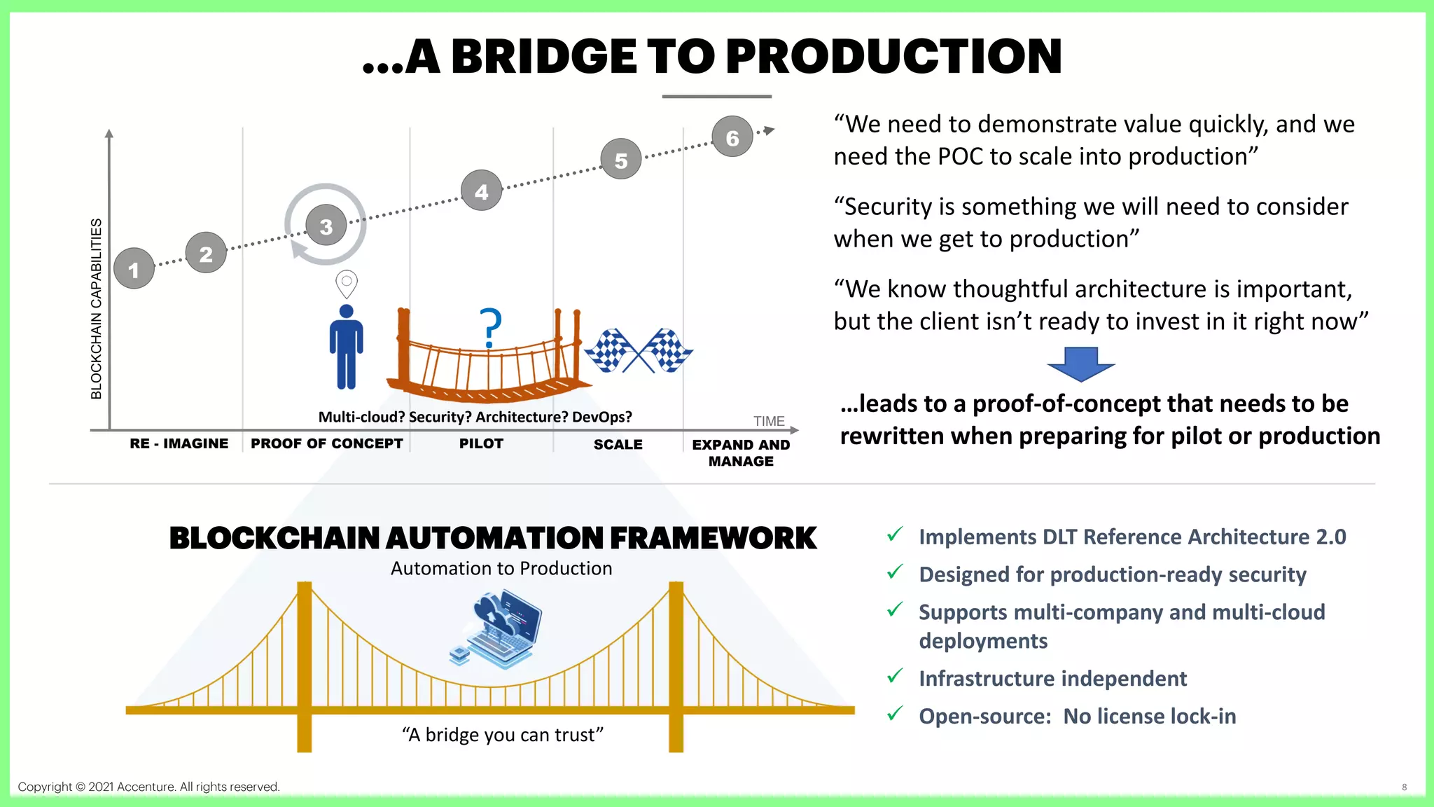 Copyright © 2021 Accenture. All rights reserved. Accenture Confidential Information 8
BLOCKCHAIN AUTOMATION FRAMEWORK
Automation to Production
“A bridge you can trust”
…A BRIDGE TO PRODUCTION
TIME
BLOCKCHAIN
CAPABILITIES
EXPAND AND
MANAGE
SCALE
PILOT
PROOF OF CONCEPT
RE - IMAGINE
1
2
3
4
5
6
Multi-cloud? Security? Architecture? DevOps?
?
“We need to demonstrate value quickly, and we
need the POC to scale into production”
“Security is something we will need to consider
when we get to production”
“We know thoughtful architecture is important,
but the client isn’t ready to invest in it right now”
…leads to a proof-of-concept that needs to be
rewritten when preparing for pilot or production
✓ Implements DLT Reference Architecture 2.0
✓ Designed for production-ready security
✓ Supports multi-company and multi-cloud
deployments
✓ Infrastructure independent
✓ Open-source: No license lock-in
 