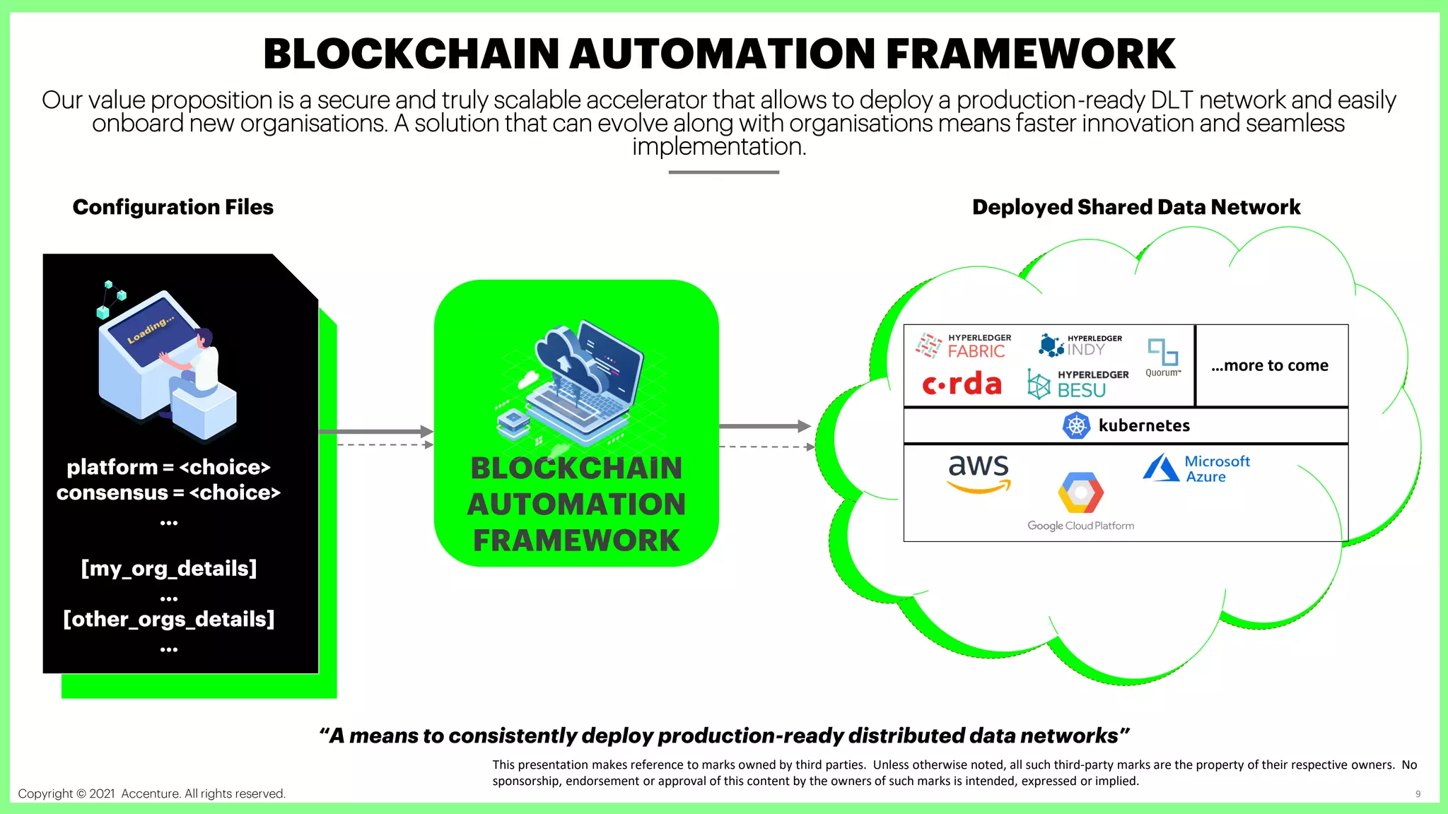 Copyright © 2021 Accenture. All rights reserved. Accenture Confidential Information 9
BLOCKCHAIN AUTOMATION FRAMEWORK
Our value proposition is a secure and truly scalable accelerator that allows to deploy a production-ready DLT network and easily
onboard new organisations. A solution that can evolve along with organisations means faster innovation and seamless
implementation.
platform = <choice>
consensus = <choice>
…
[my_org_details]
…
[other_orgs_details]
…
platform = <choice>
consensus = <choice>
…
[my_org_details]
…
[other_orgs_details]
…
Configuration Files Deployed Shared Data Network
“A means to consistently deploy production-ready distributed data networks”
…more to come
BLOCKCHAIN
AUTOMATION
FRAMEWORK
This presentation makes reference to marks owned by third parties. Unless otherwise noted, all such third-party marks are the property of their respective owners. No
sponsorship, endorsement or approval of this content by the owners of such marks is intended, expressed or implied.
 