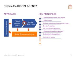 Execute the DIGITAL AGENDA
10Copyright © 2016 Accenture All rights reserved.
APPROACH KEY PRINCIPLES
Digital
Execution
Digital Governance Set-up
Digital
Agenda
Design
StrategicDirection
Digital Agenda priorities and targets
Digital Culture
Business objectives aligned with key levers
Speed of execution
E2E process transformation
Digital performance management
Enabled technology platform
Governance set-up
 