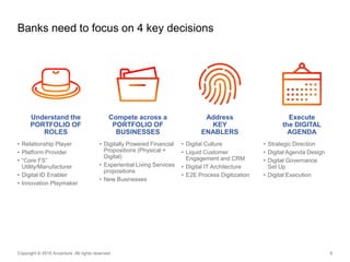 Banks need to focus on 4 key decisions
6Copyright © 2016 Accenture All rights reserved.
• Strategic Direction
• Digital Agenda Design
• Digital Governance
Set Up
• Digital Execution
Execute
the DIGITAL
AGENDA
• Digital Culture
• Liquid Customer
Engagement and CRM
• Digital IT Architecture
• E2E Process Digitization
Address
KEY
ENABLERS
• Digitally Powered Financial
Propositions (Physical +
Digital)
• Experiential Living Services
propositions
• New Businesses
Compete across a
PORTFOLIO OF
BUSINESSES
• Relationship Player
• Platform Provider
• “Core FS”
Utility/Manufacturer
• Digital ID Enabler
• Innovation Playmaker
Understand the
PORTFOLIO OF
ROLES
 