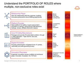 Relationship Player
Own the relationship with the customer, building
innovative personas to drive fulfilling experiences
Platform Provider
Open platform for sellers, buyers and content
providers to interact, using strong C2B behaviors
(ratings, review, affiliate schemes in place)
Core FS Utility/Manufacturer
Package and provide FS externally to others, through
a utility approach – high volume, low cost,
industrialized
Digital ID Enabler
Provide authentication of Digital ID (for 3rd parties,
nationally) and safe-guarding privacy
Innovation Playmaker
Engender innovation across multiple non-exclusive
plays: Innovator, Incubator, VC, FinTech
Understand the PORTFOLIO OF ROLES where
multiple, non-exclusive roles exist
7Copyright © 2016 Accenture All rights reserved.
Moven
Simple
Fidor Bank
Lending Club
TransferWise
Amazon
Uber
Kickstarter
Paypal
First
Ripple
Alipay
Google
Facebook
Apple
Andreessen Horowitz
AngelList
CitiVentures
BBVA Ventures
Typical systemic/
universal bank
High
intensity
High
intensity
High
intensity
High
intensity
High
intensity
High
intensity
High
intensity
Medium
intensity
Medium
intensity
Low
intensity
 