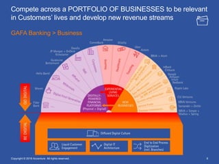 Compete across a PORTFOLIO OF BUSINESSES to be relevant
in Customers’ lives and develop new revenue streams
8Copyright © 2016 Accenture All rights reserved.
GAFA Banking > Business
 