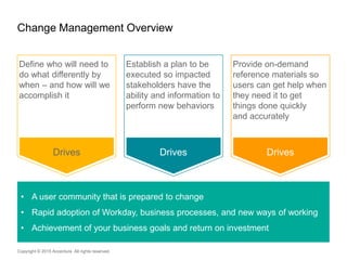 Change Management Overview
Copyright © 2015 Accenture All rights reserved.
• A user community that is prepared to change
•...