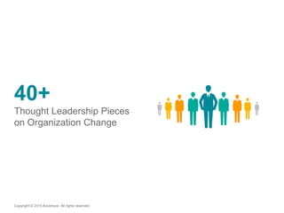 Copyright © 2015 Accenture All rights reserved.
40+
Thought Leadership Pieces
on Organization Change
 