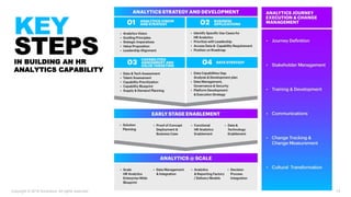 Copyright © 2018 Accenture. All rights reserved. 13
KEY
STEPSIN BUILDING AN HR
ANALYTICS CAPABILITY
 
