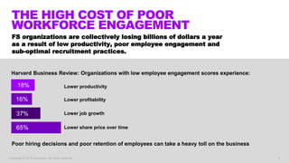 Copyright © 2018 Accenture. All rights reserved.
FS organizations are collectively losing billions of dollars a year
as a result of low productivity, poor employee engagement and
sub-optimal recruitment practices.
6
THE HIGH COST OF POOR
WORKFORCE ENGAGEMENT
Harvard Business Review: Organizations with low employee engagement scores experience:
18%
16%
37%
Poor hiring decisions and poor retention of employees can take a heavy toll on the business
Lower productivity
Lower profitability
Lower job growth
65% Lower share price over time
 