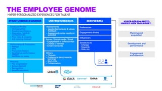 THE EMPLOYEE GENOME
HYPER-PERSONALIZED EXPERIENCES FOR TALENT
 