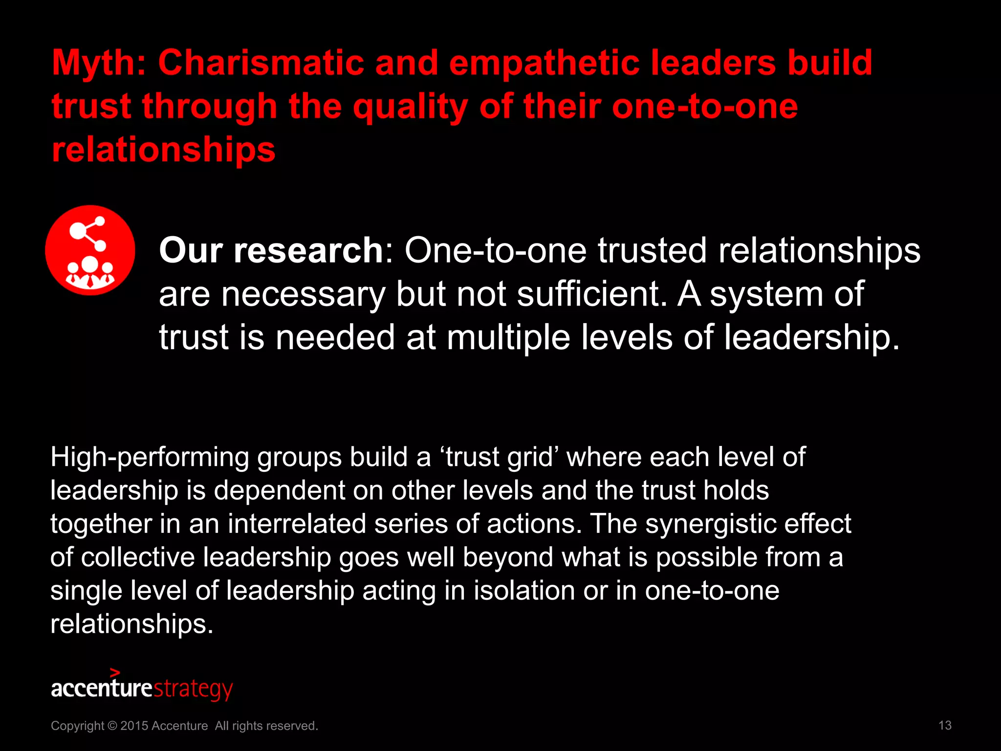13Copyright © 2015 Accenture All rights reserved.
Myth: Charismatic and empathetic leaders build
trust through the quality of their one-to-one
relationships
Our research: One-to-one trusted relationships
are necessary but not sufficient. A system of
trust is needed at multiple levels of leadership.
High-performing groups build a ‘trust grid’ where each level of
leadership is dependent on other levels and the trust holds
together in an interrelated series of actions. The synergistic effect
of collective leadership goes well beyond what is possible from a
single level of leadership acting in isolation or in one-to-one
relationships.
 