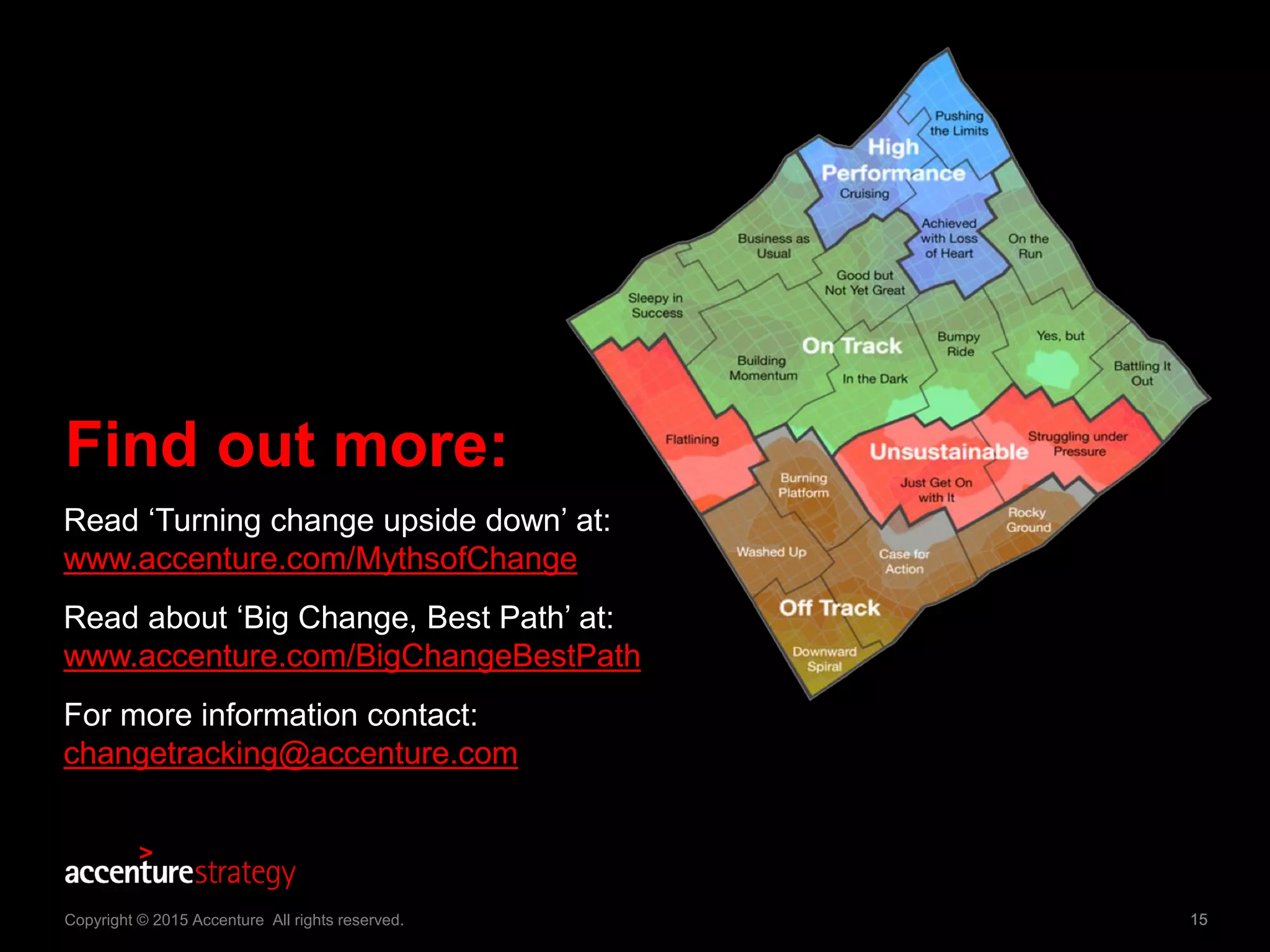15
Find out more:
Read ‘Turning change upside down’ at:
www.accenture.com/MythsofChange
Read about ‘Big Change, Best Path’ at:
www.accenture.com/BigChangeBestPath
For more information contact:
changetracking@accenture.com
Copyright © 2015 Accenture All rights reserved. 15
 
