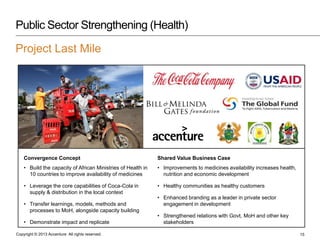 Public Sector Strengthening (Health)
Project Last Mile

Convergence Concept

Shared Value Business Case

• Build the capac...