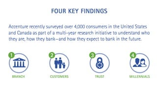 Accenture Digital Banking Survey 2015