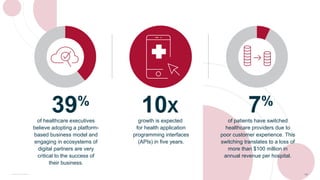 of healthcare executives
believe adopting a platform-
based business model and
engaging in ecosystems of
digital partners are very
critical to the success of
their business.
39%
Copyright © 2016 Accenture All rights reserved. 14
growth is expected
for health application
programming interfaces
(APIs) in five years.
7%
of patients have switched
healthcare providers due to
poor customer experience.
This switching translates to a
loss of more than $100 million
in annual revenue per hospital.
10X
 