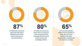 of healthcare executives
agree that data ethics
breaches pose similar
risks to business as
security breaches.
87%
Copyright © 2016 Accenture All rights reserved. 22
of healthcare executives
report there is a strong or
very strong demand for
increased ethical controls
of data among their
knowledge workers.
65%
of consumers globally
believe that the benefits of
being able to access
medical information
electronically outweighs the
risk of privacy invasion.
80%
 