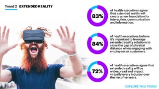 Trend 2 EXTENDED REALITY
of health executives agree
that extended reality will
create a new foundation for
interaction, co...