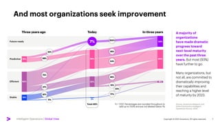 Intelligent Operations for Future-Ready Businesses | Accenture
