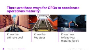 Intelligent Operations | Finance View
There are three ways for CFOs to accelerate
operations maturity:
03
02
01
Know how
t...