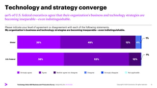 Technology and strategy converge
11
35% 49%
Please indicate your level of agreement or disagreement with each of the follo...