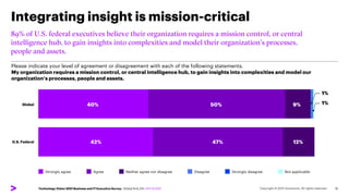 Integrating insight is mission-critical
16
40% 50%
Please indicate your level of agreement or disagreement with each of th...