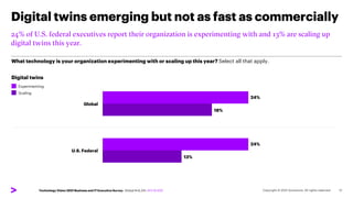 13%
18%
24%
24%
Digital twins emerging but not as fast as commercially
17
24% of U.S. federal executives report their orga...