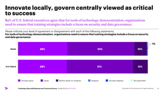 23
Innovate locally, govern centrally viewed as critical
to success
Please indicate your level of agreement or disagreemen...