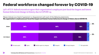 26
Federal workforce changed forever by COVID-19
Please indicate your level of agreement or disagreement with each of the ...