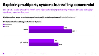 18%
25%
15%
20%
Exploring multiparty systems but trailing commercial
31
15% of U.S. federal executives report their organi...